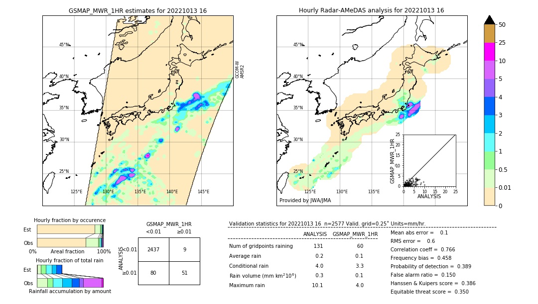 GSMaP MWR validation image. 2022/10/13 16