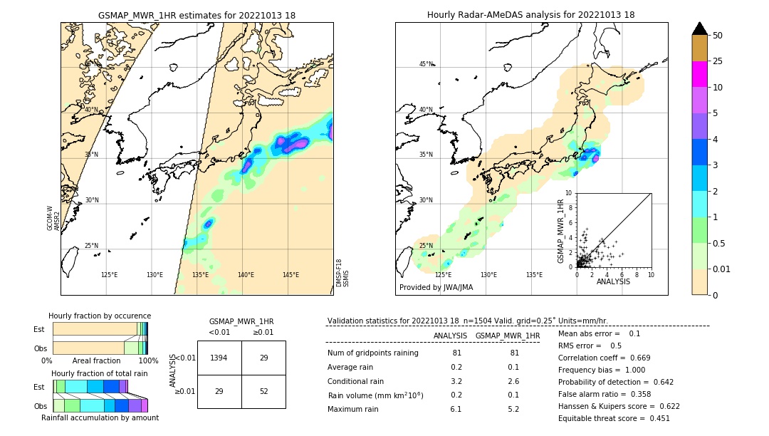 GSMaP MWR validation image. 2022/10/13 18