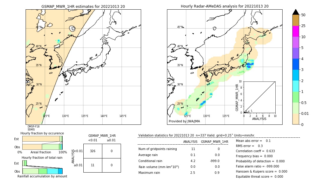 GSMaP MWR validation image. 2022/10/13 20