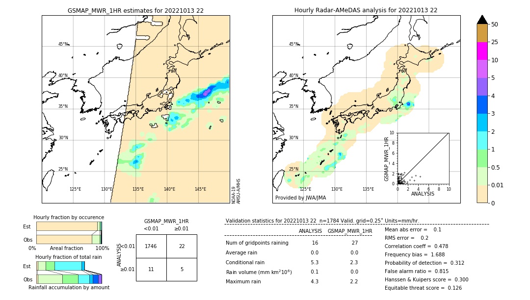 GSMaP MWR validation image. 2022/10/13 22