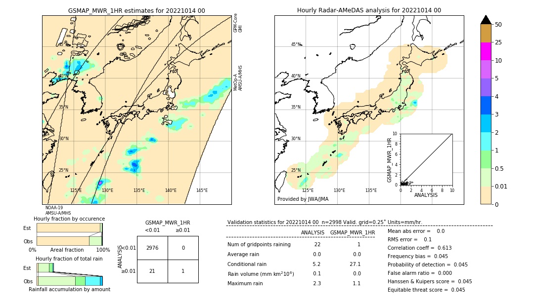 GSMaP MWR validation image. 2022/10/14 00