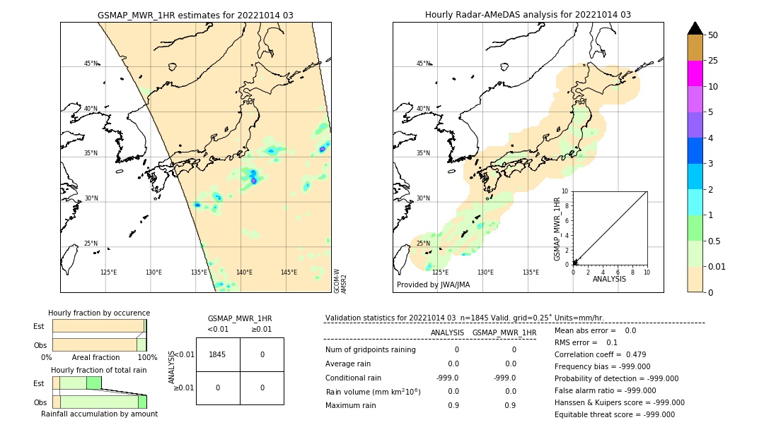 GSMaP MWR validation image. 2022/10/14 03