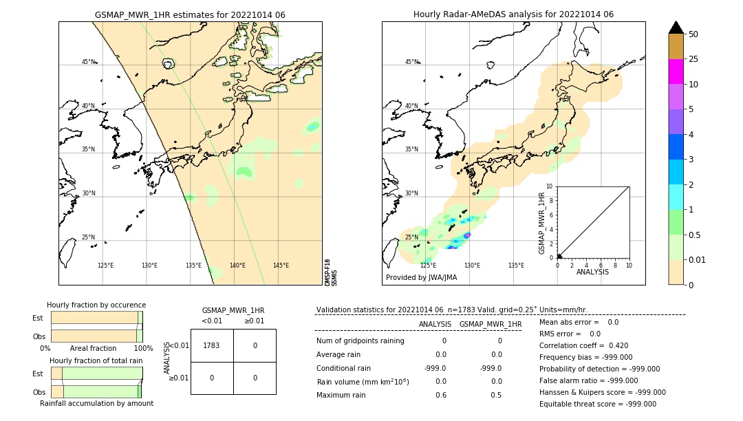 GSMaP MWR validation image. 2022/10/14 06