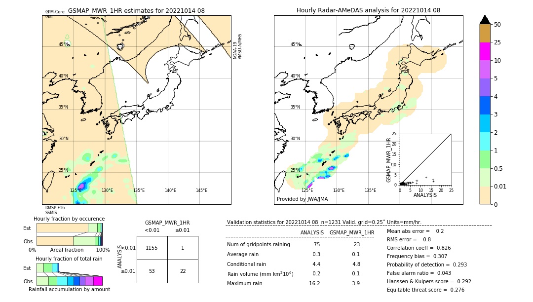 GSMaP MWR validation image. 2022/10/14 08