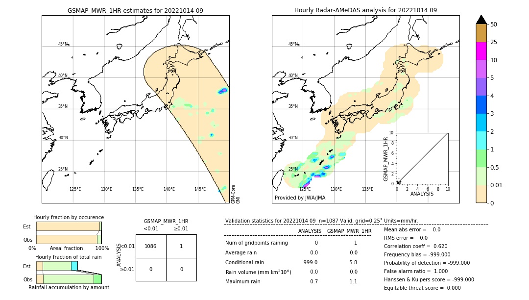 GSMaP MWR validation image. 2022/10/14 09