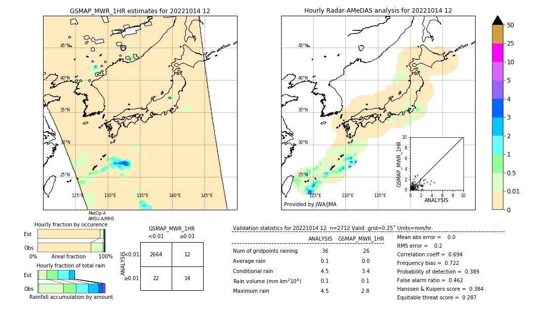 GSMaP MWR validation image. 2022/10/14 12