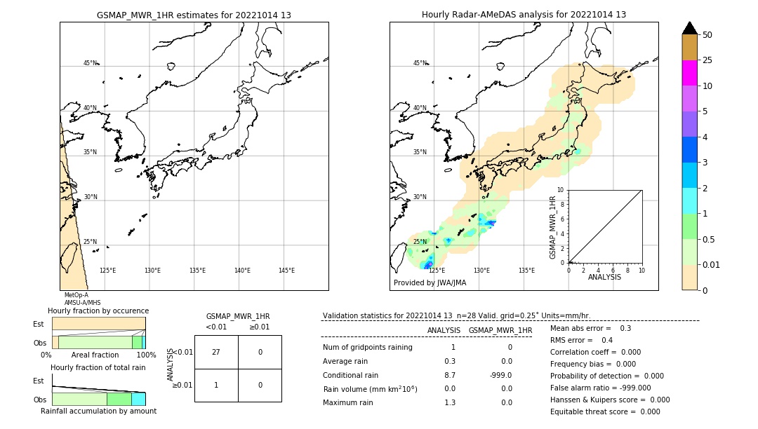 GSMaP MWR validation image. 2022/10/14 13