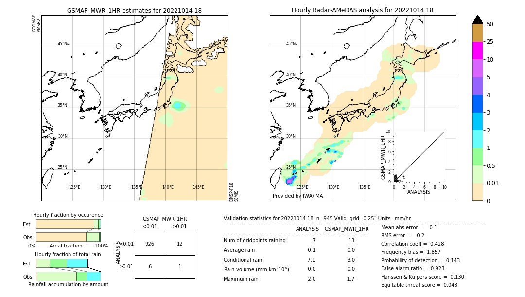 GSMaP MWR validation image. 2022/10/14 18