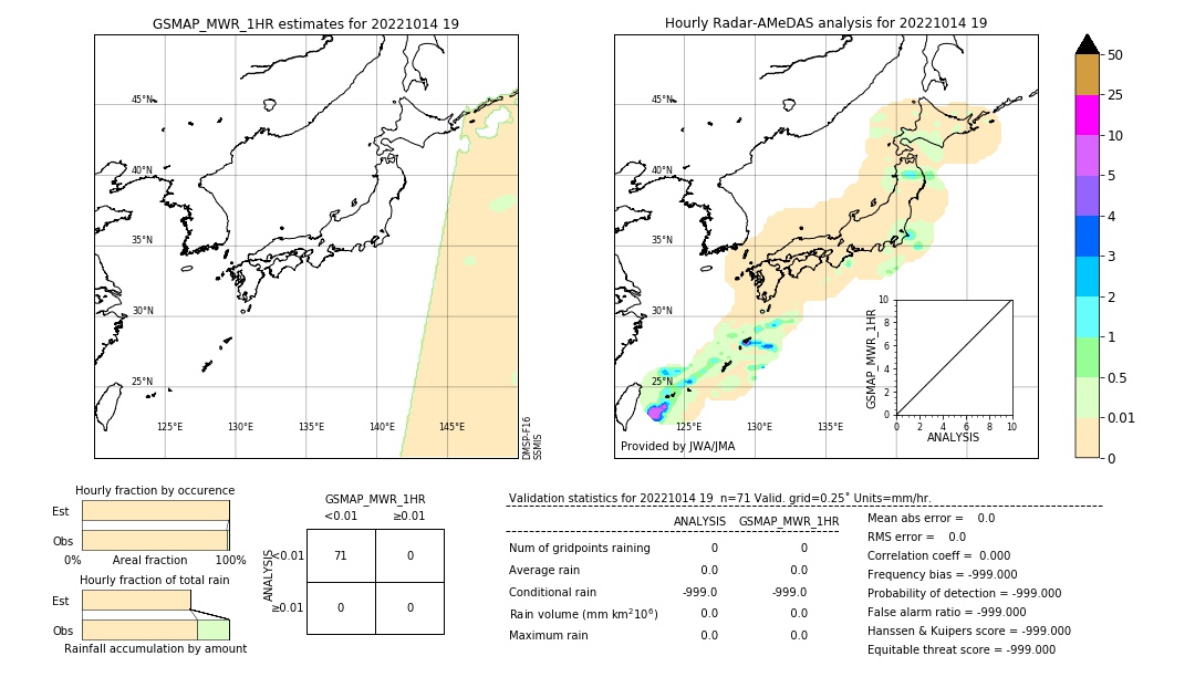 GSMaP MWR validation image. 2022/10/14 19