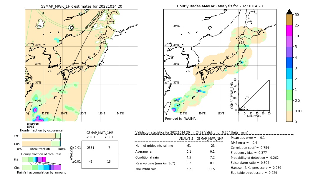 GSMaP MWR validation image. 2022/10/14 20