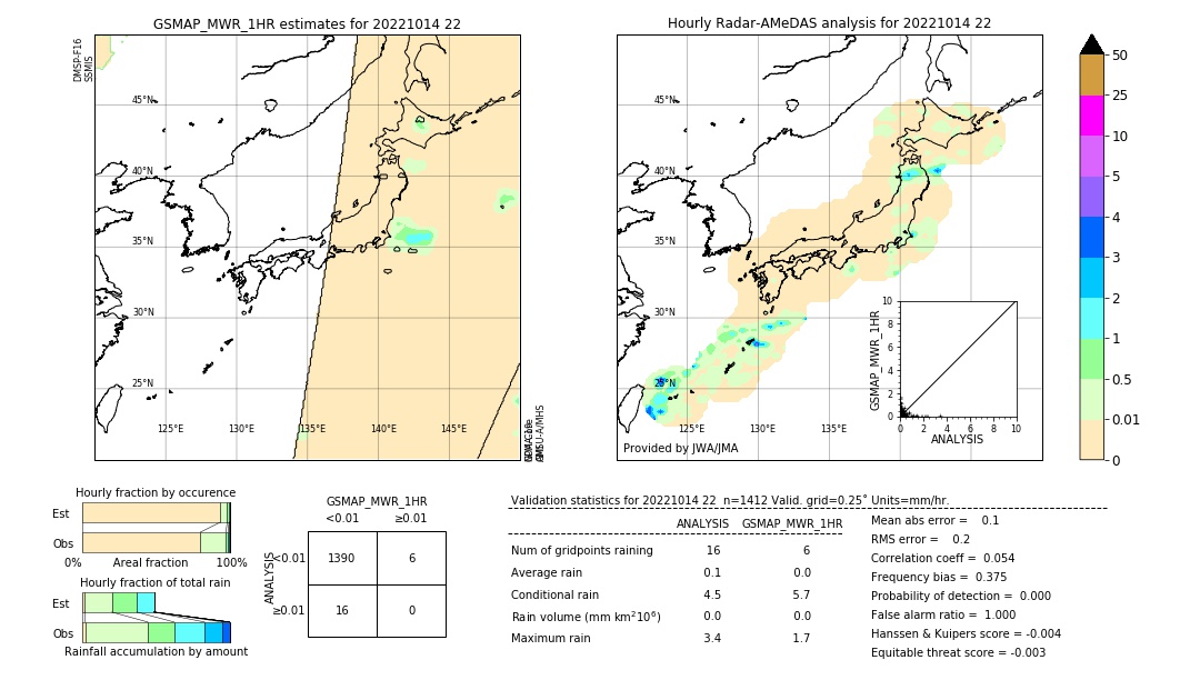 GSMaP MWR validation image. 2022/10/14 22