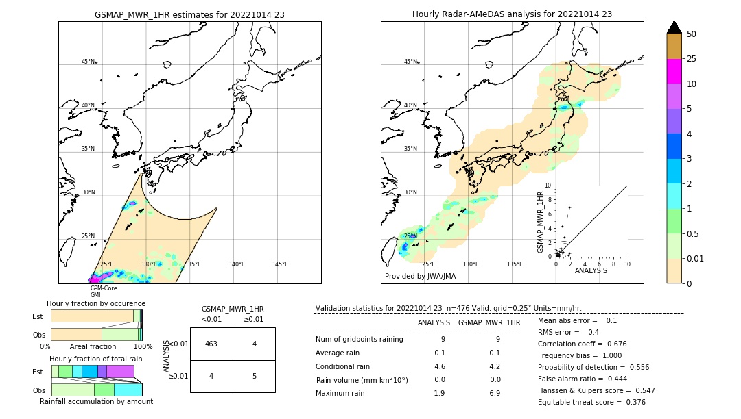 GSMaP MWR validation image. 2022/10/14 23