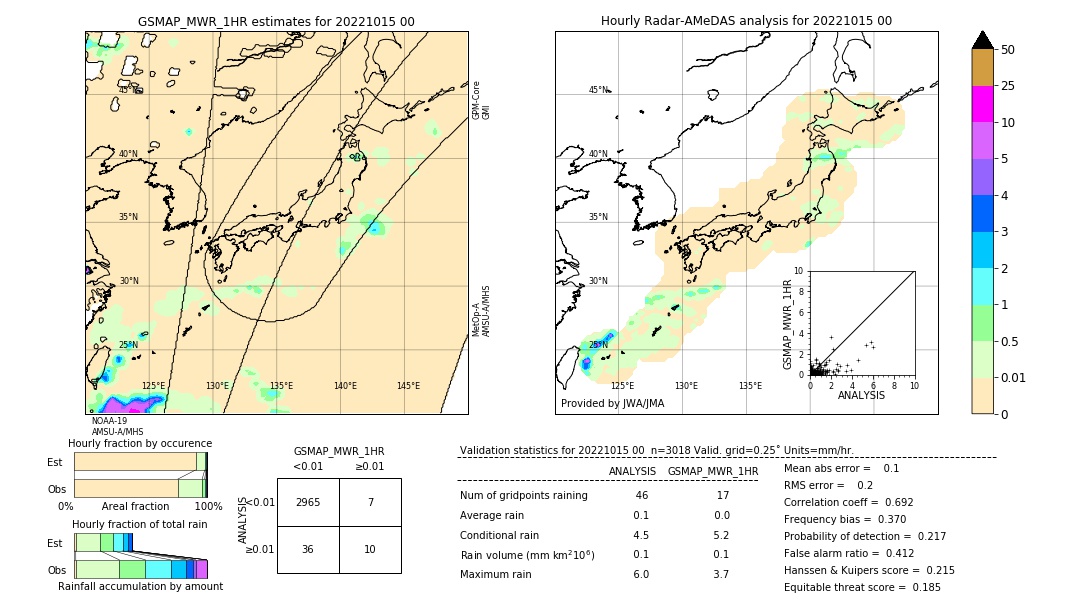 GSMaP MWR validation image. 2022/10/15 00