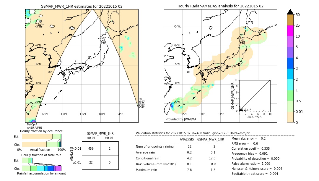 GSMaP MWR validation image. 2022/10/15 02