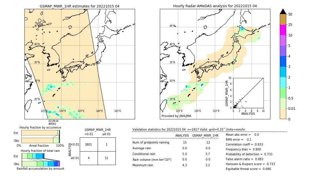 GSMaP MWR validation image. 2022/10/15 04