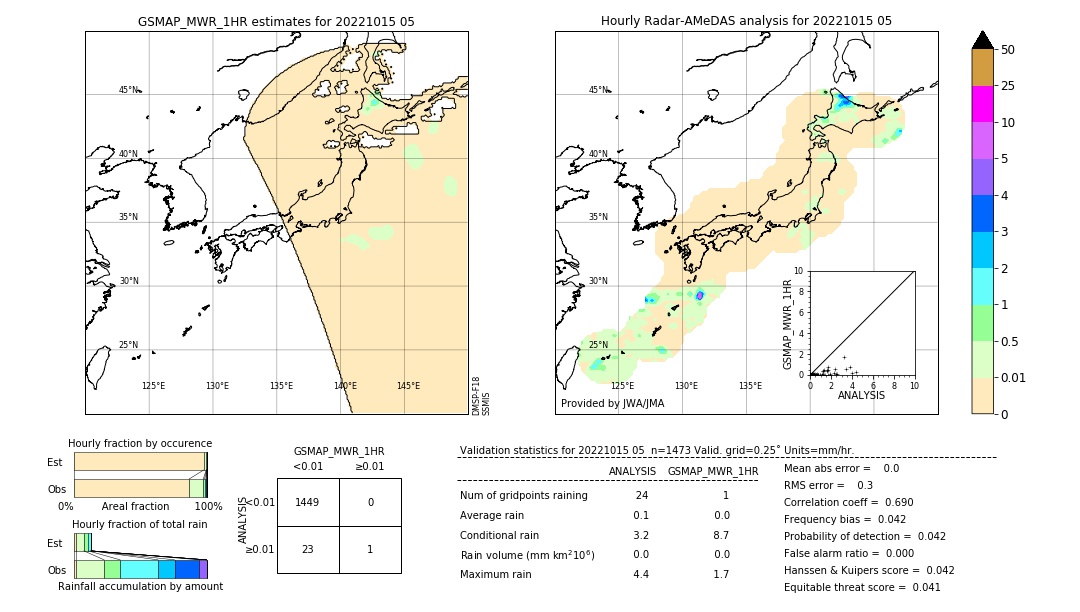 GSMaP MWR validation image. 2022/10/15 05