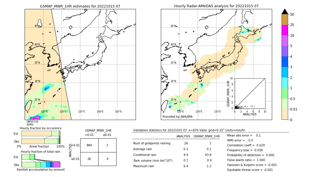 GSMaP MWR validation image. 2022/10/15 07