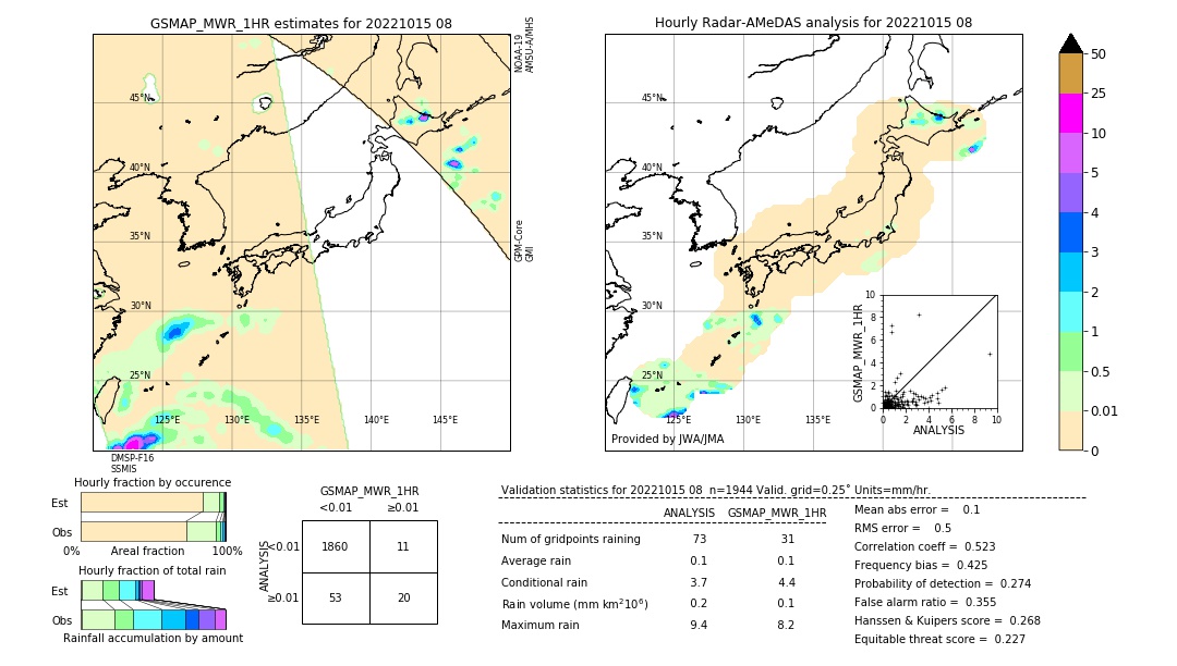 GSMaP MWR validation image. 2022/10/15 08