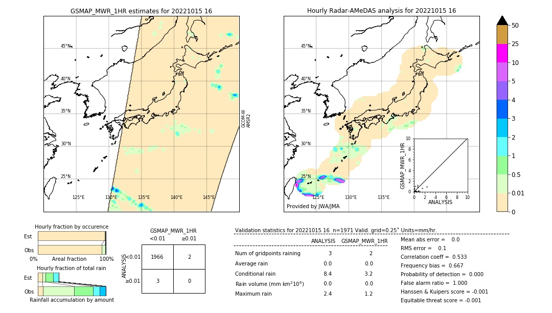 GSMaP MWR validation image. 2022/10/15 16