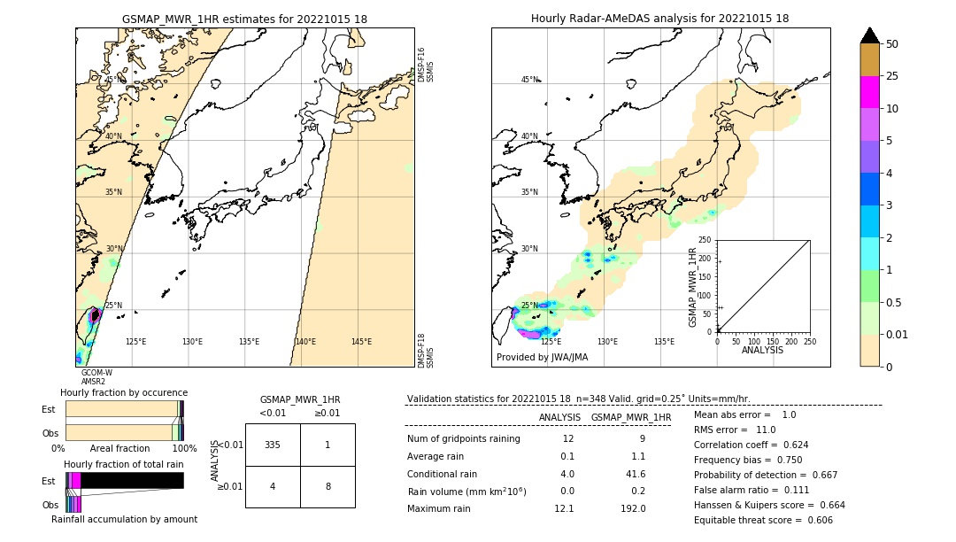 GSMaP MWR validation image. 2022/10/15 18