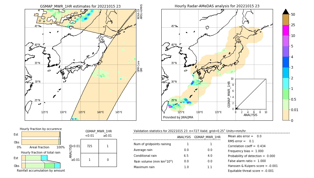 GSMaP MWR validation image. 2022/10/15 23