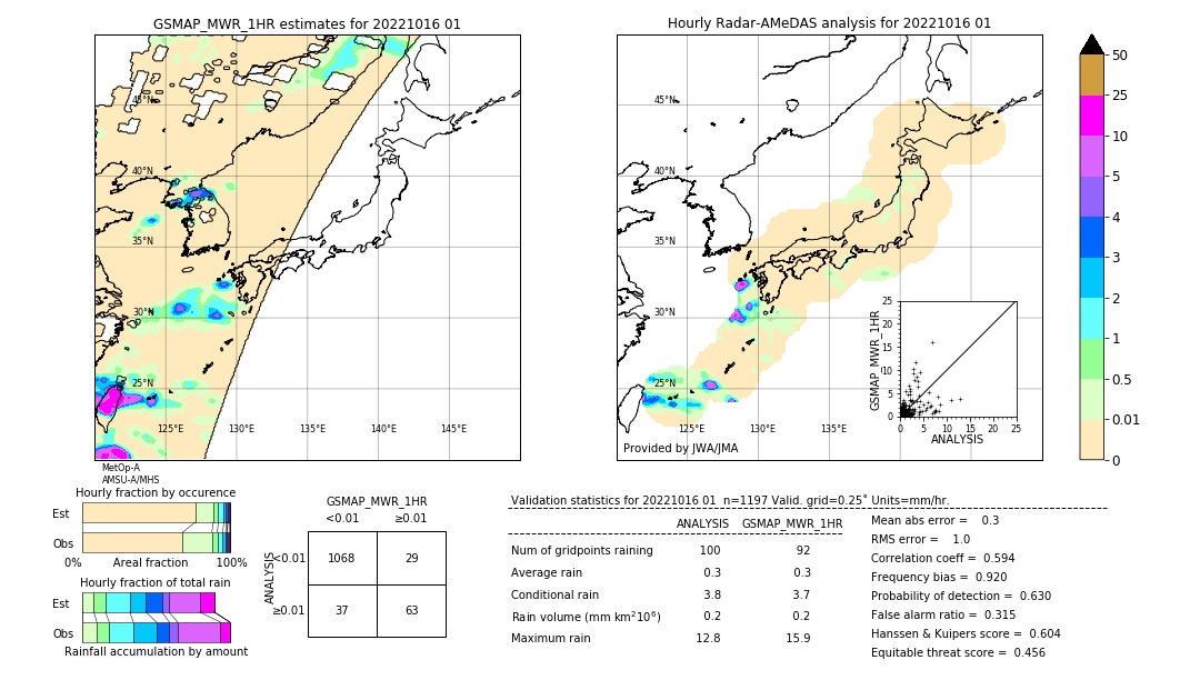 GSMaP MWR validation image. 2022/10/16 01