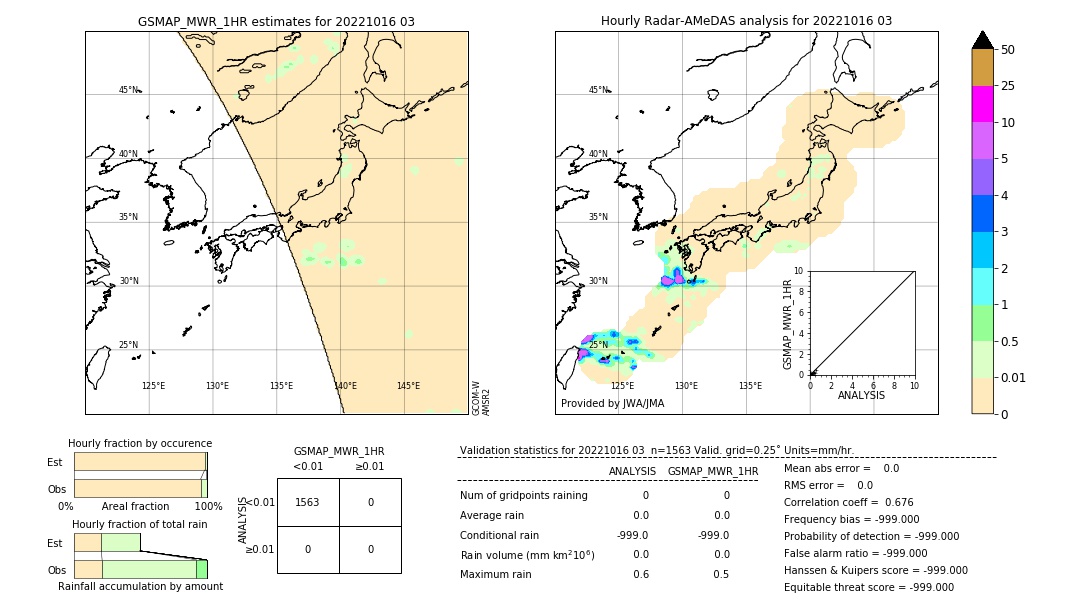 GSMaP MWR validation image. 2022/10/16 03