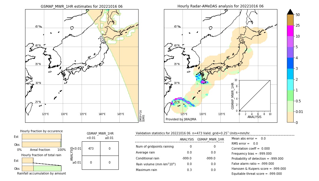 GSMaP MWR validation image. 2022/10/16 06