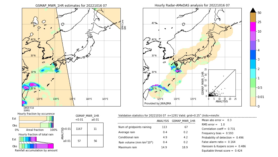 GSMaP MWR validation image. 2022/10/16 07