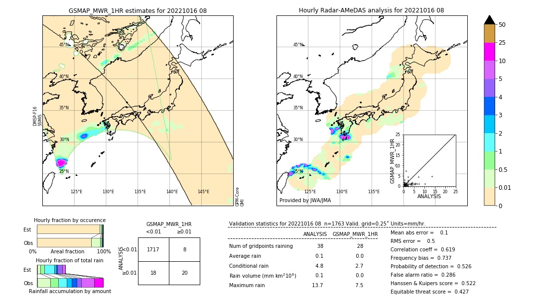 GSMaP MWR validation image. 2022/10/16 08