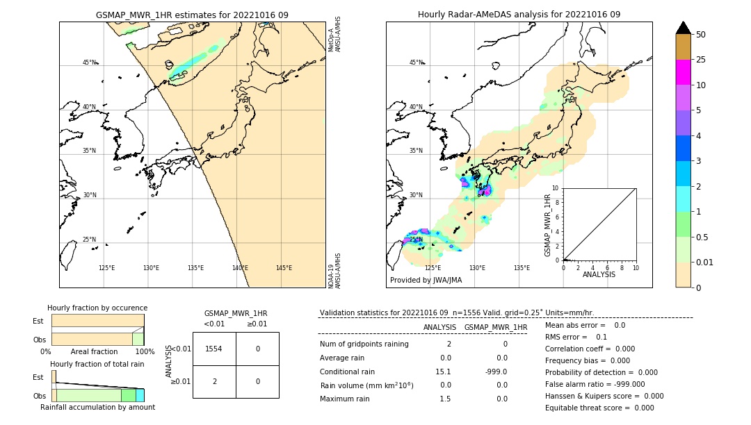 GSMaP MWR validation image. 2022/10/16 09