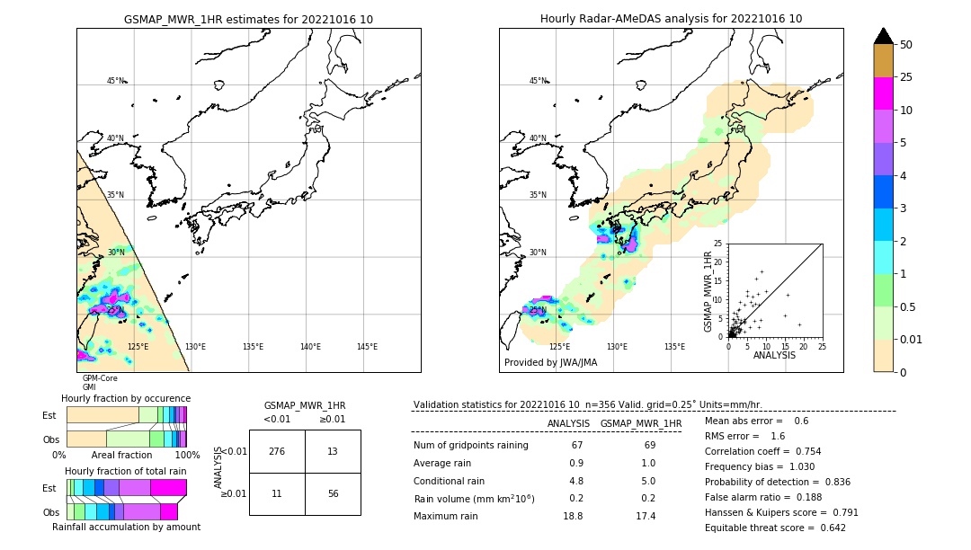 GSMaP MWR validation image. 2022/10/16 10