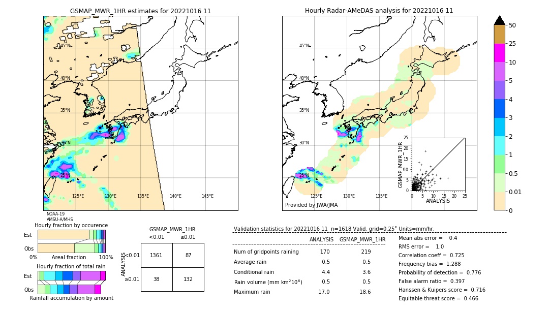 GSMaP MWR validation image. 2022/10/16 11