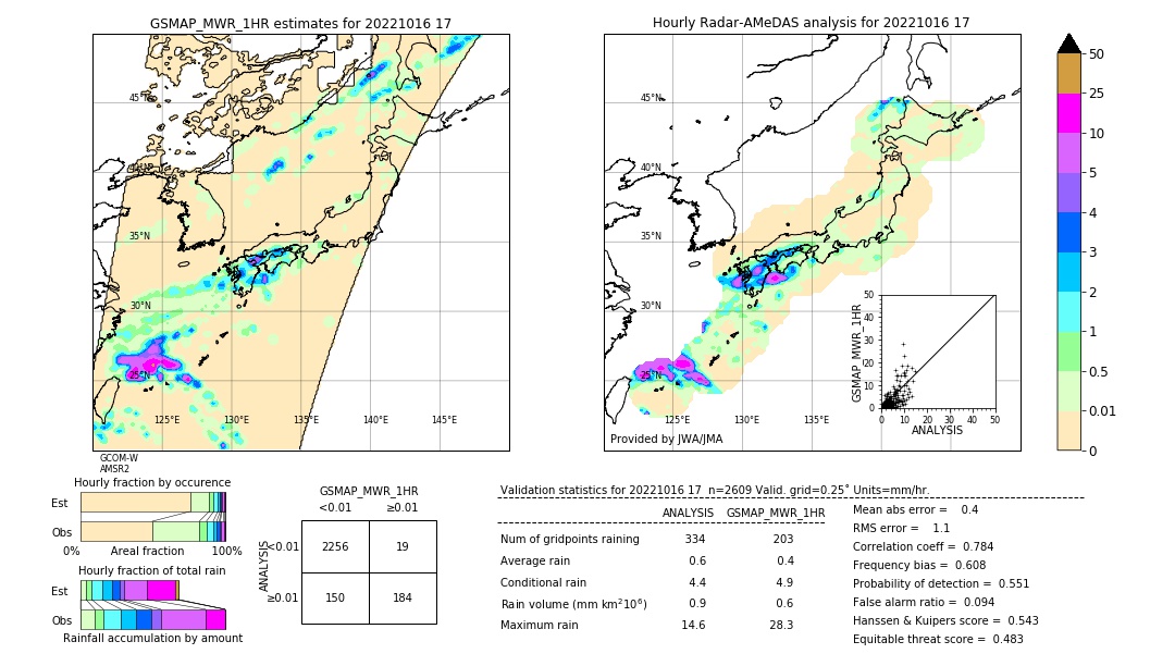 GSMaP MWR validation image. 2022/10/16 17