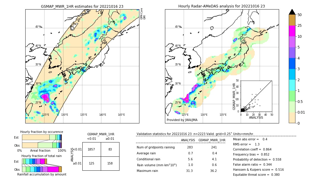 GSMaP MWR validation image. 2022/10/16 23