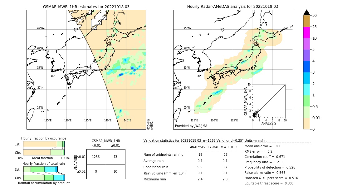 GSMaP MWR validation image. 2022/10/18 03