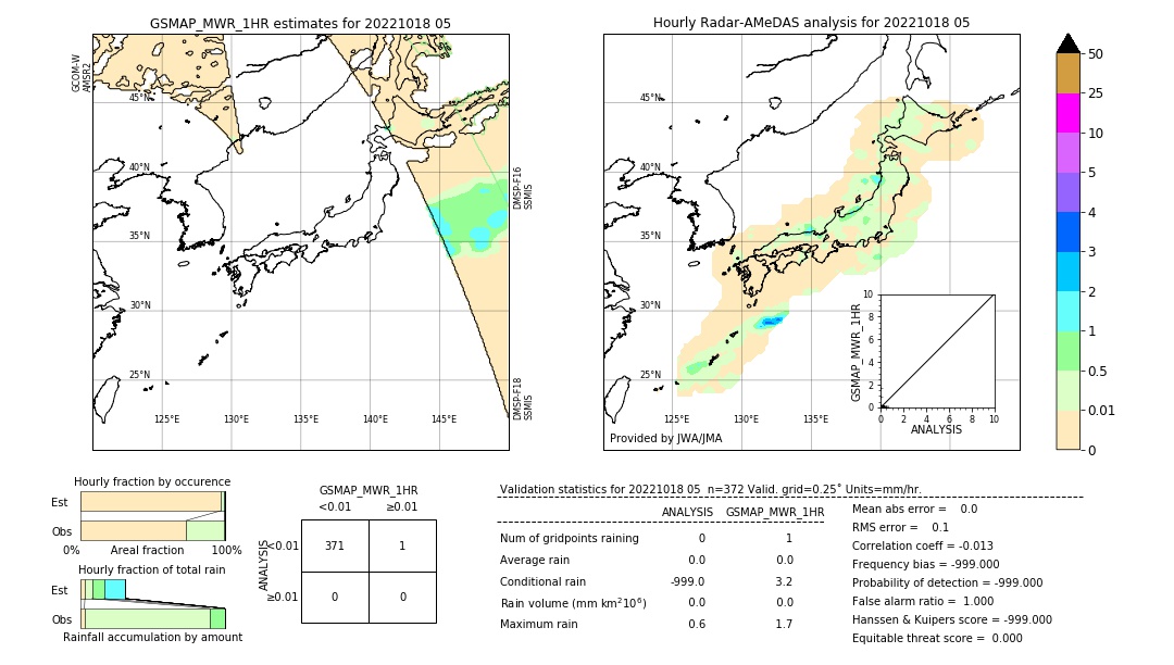 GSMaP MWR validation image. 2022/10/18 05