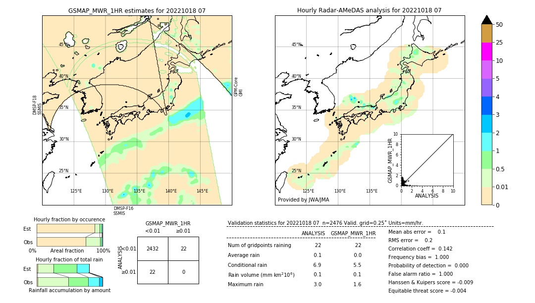 GSMaP MWR validation image. 2022/10/18 07