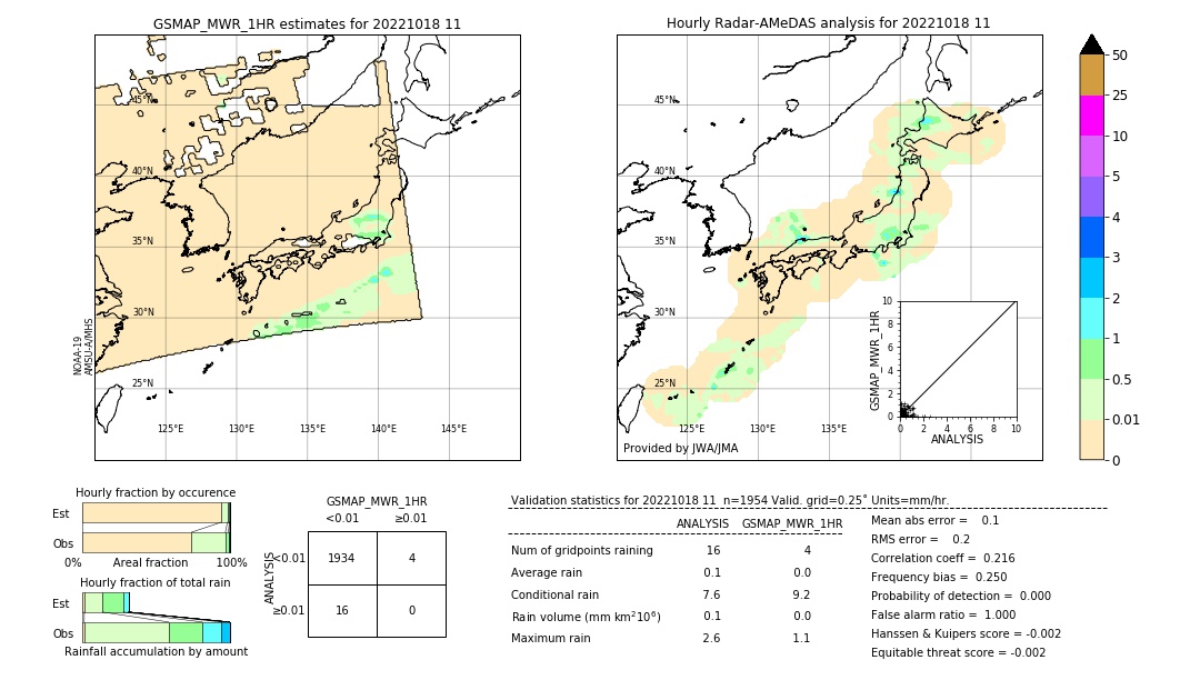 GSMaP MWR validation image. 2022/10/18 11