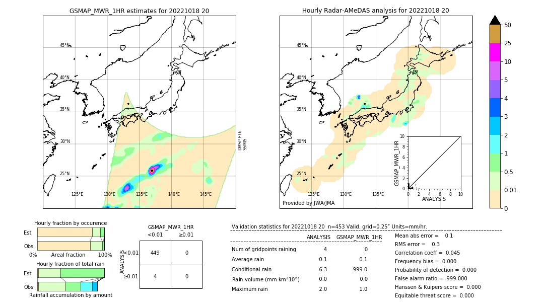 GSMaP MWR validation image. 2022/10/18 20