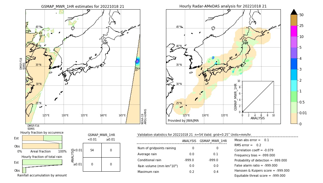 GSMaP MWR validation image. 2022/10/18 21