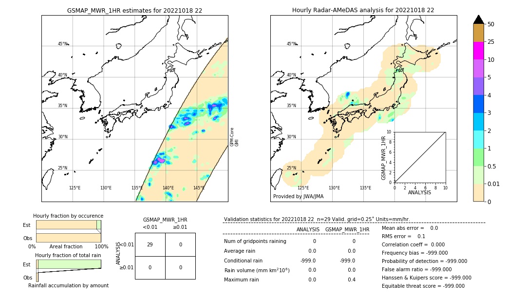 GSMaP MWR validation image. 2022/10/18 22