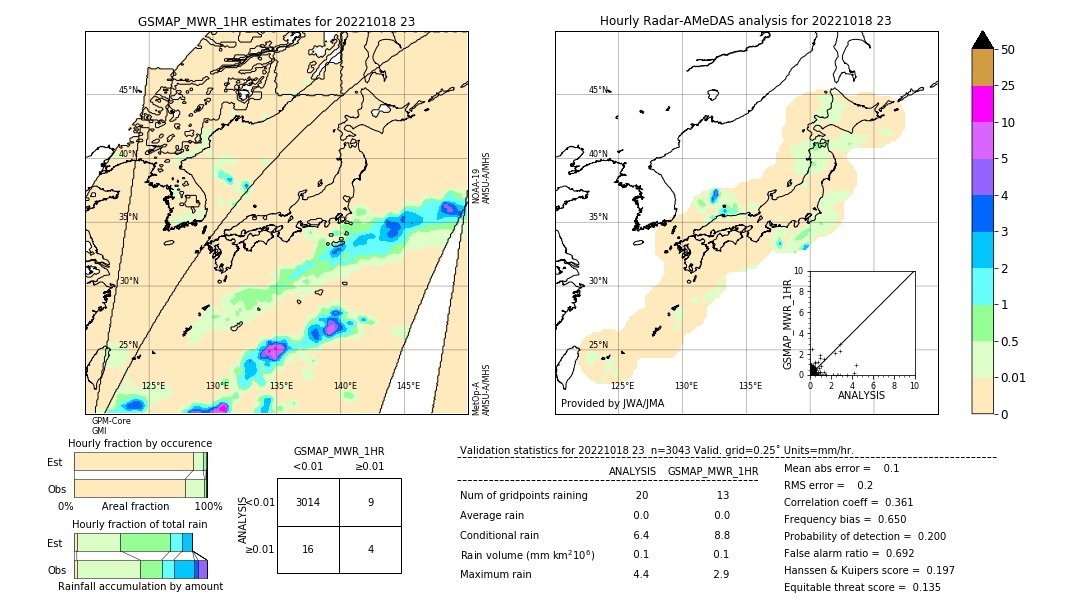 GSMaP MWR validation image. 2022/10/18 23