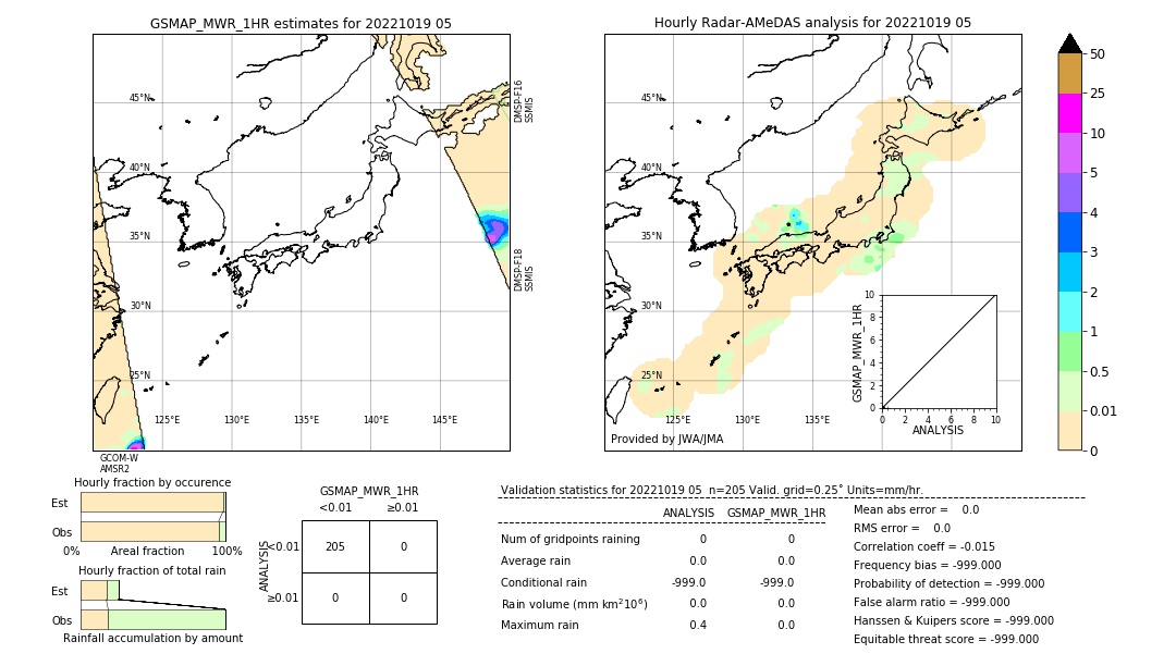 GSMaP MWR validation image. 2022/10/19 05