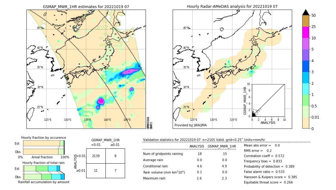 GSMaP MWR validation image. 2022/10/19 07