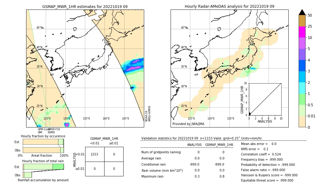 GSMaP MWR validation image. 2022/10/19 09