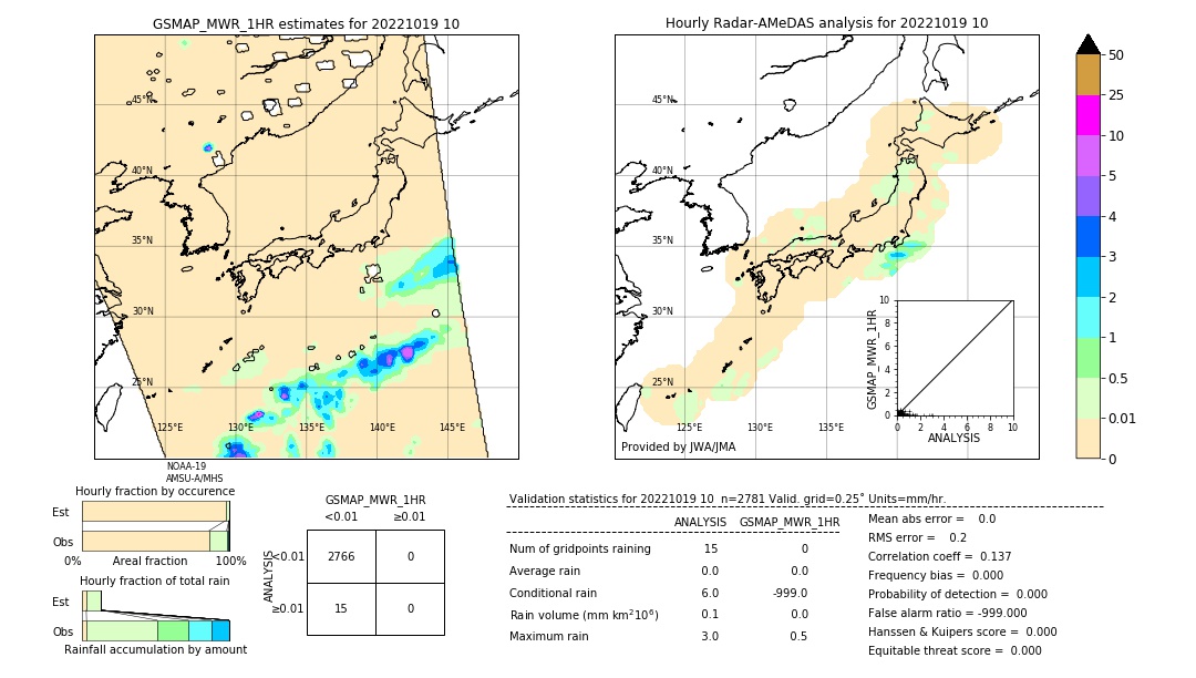 GSMaP MWR validation image. 2022/10/19 10