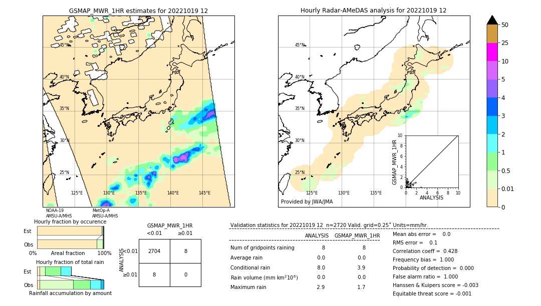 GSMaP MWR validation image. 2022/10/19 12