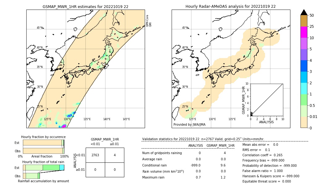 GSMaP MWR validation image. 2022/10/19 22