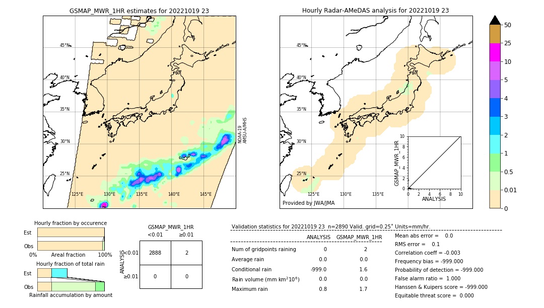 GSMaP MWR validation image. 2022/10/19 23